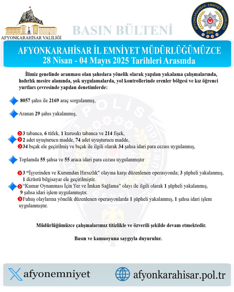 Afyonkarahisar'da Aranan Şahıslara Yönelik Yoğun Yakalama Çalışmaları