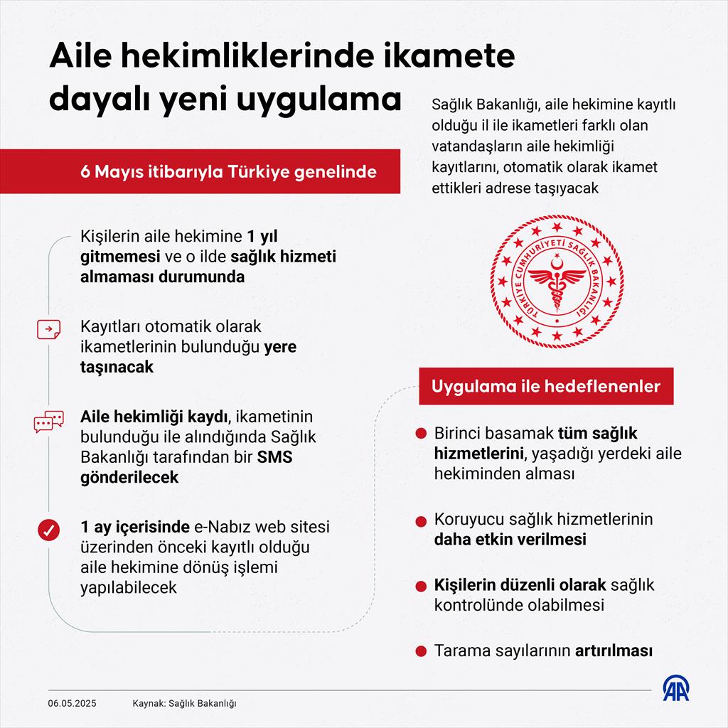 Aile Hekimi Kayıtları Yeni Sistemle Yapılacak: İkamet Adresi Öncelikli