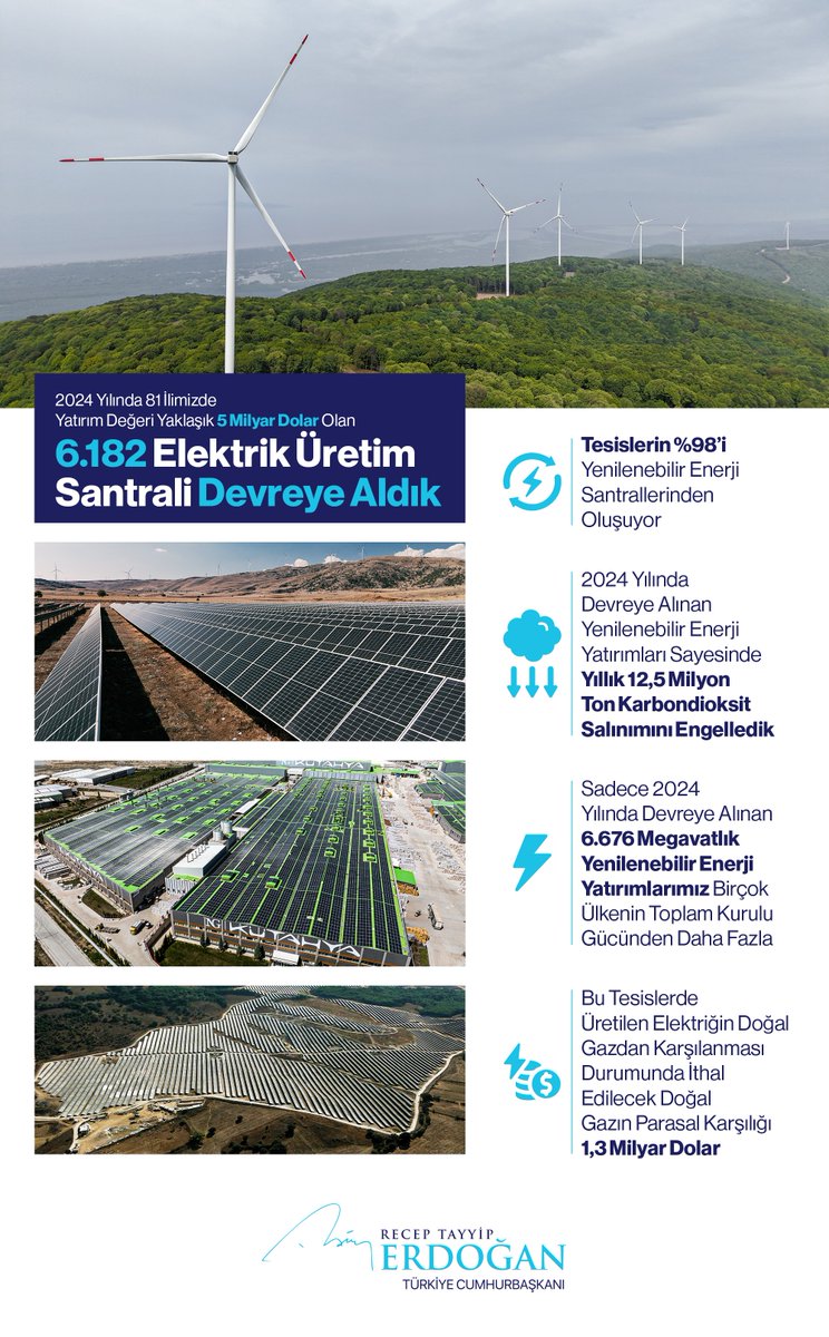 Türkiye, 5 Milyar Dolarlık Yenilenebilir Enerji Yatırımlarıyla Güçleniyor