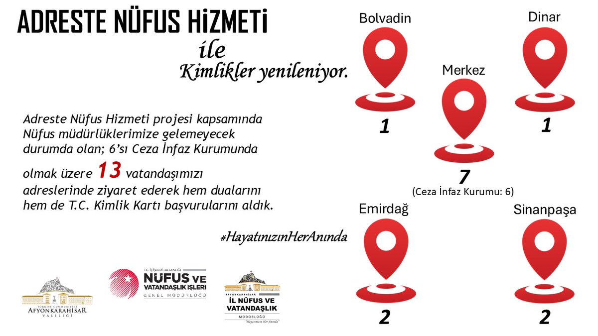 Afyonkarahisar'da Nüfus Hareketliliği: Haftalık Bülten Verileri Açıklandı