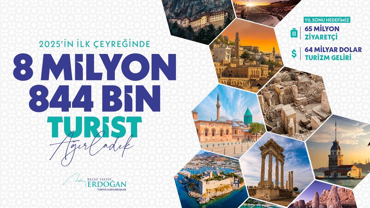 Türkiye Turizmde Rekorlara Doğru: 2025 İlk Çeyreğinde 8 Milyon 844 Bin Turist Ağırladı