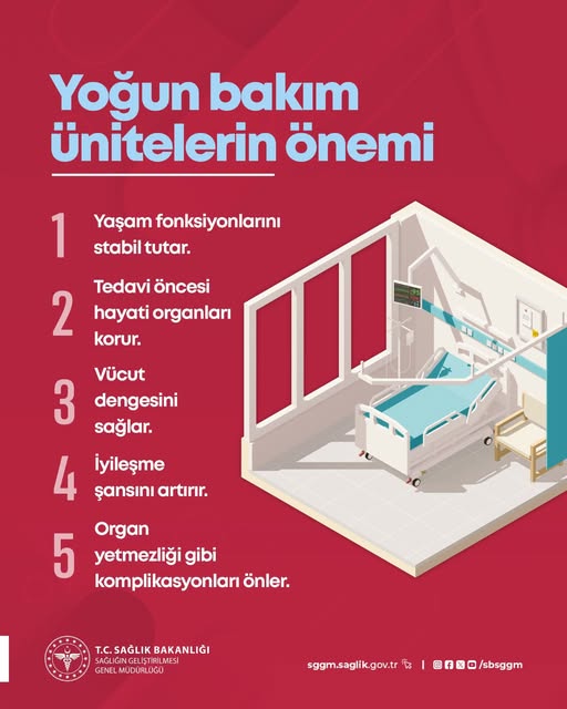 Yoğun Bakım Farkındalık Ayı: Sağlık Sisteminin Kritik Önemi Vurgulandı
