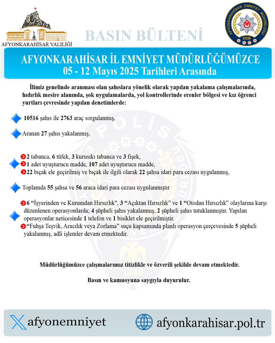 Afyonkarahisar'da Yoğun Aranan Şahıslar Operasyonu: Çok Sayıda Kişi Yakalandı