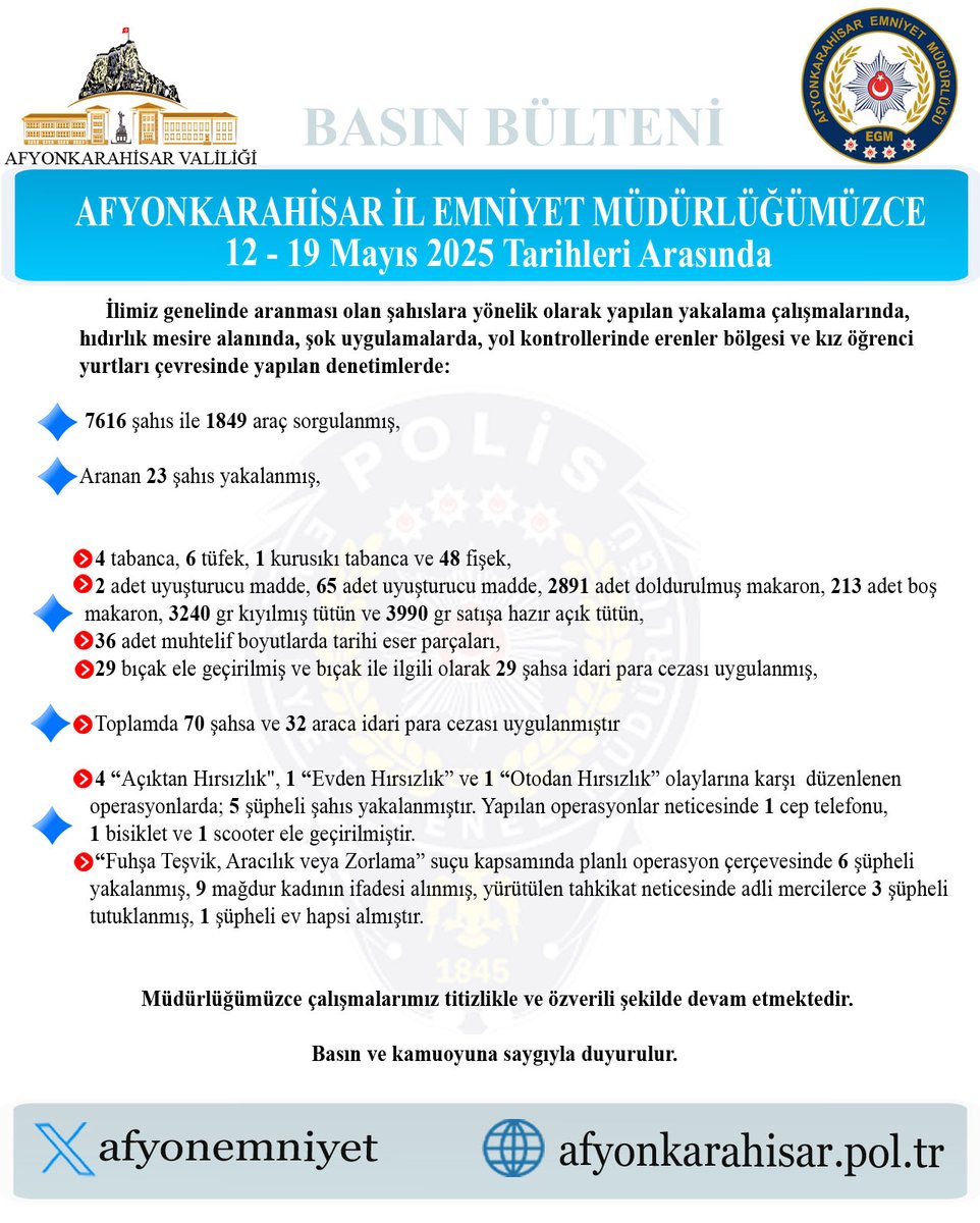 Afyonkarahisar'da Şok Uygulamalarda Aranması Olan Şahıslara Operasyon