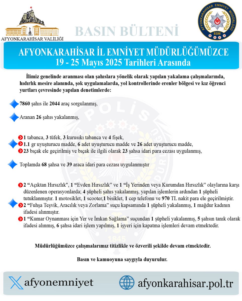Afyonkarahisar'da Aranan Şahıslara Yönelik Operasyonlar Devam Ediyor