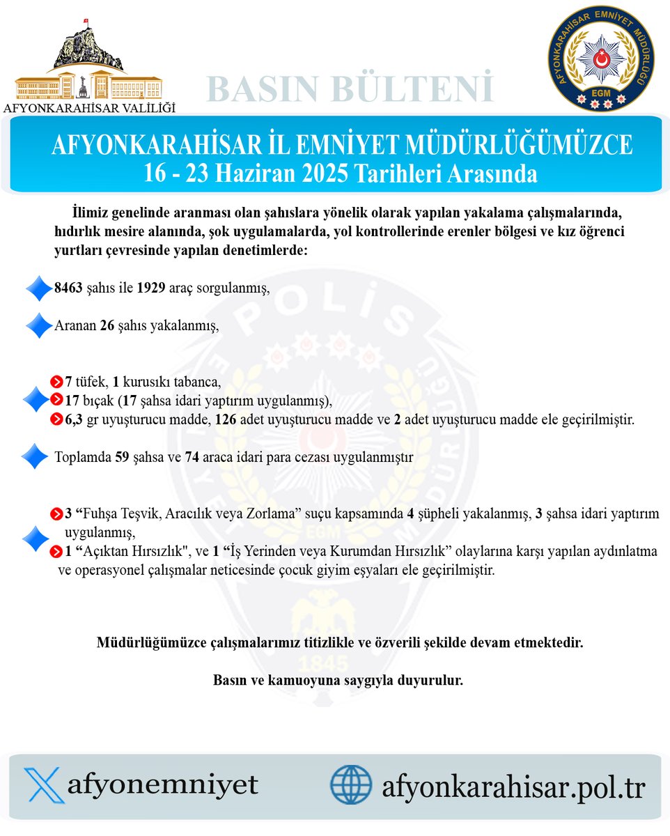 Afyonkarahisar'da Aranması Olan Şahıslara Yönelik Operasyon: Şok Uygulamalar ve Denetimler