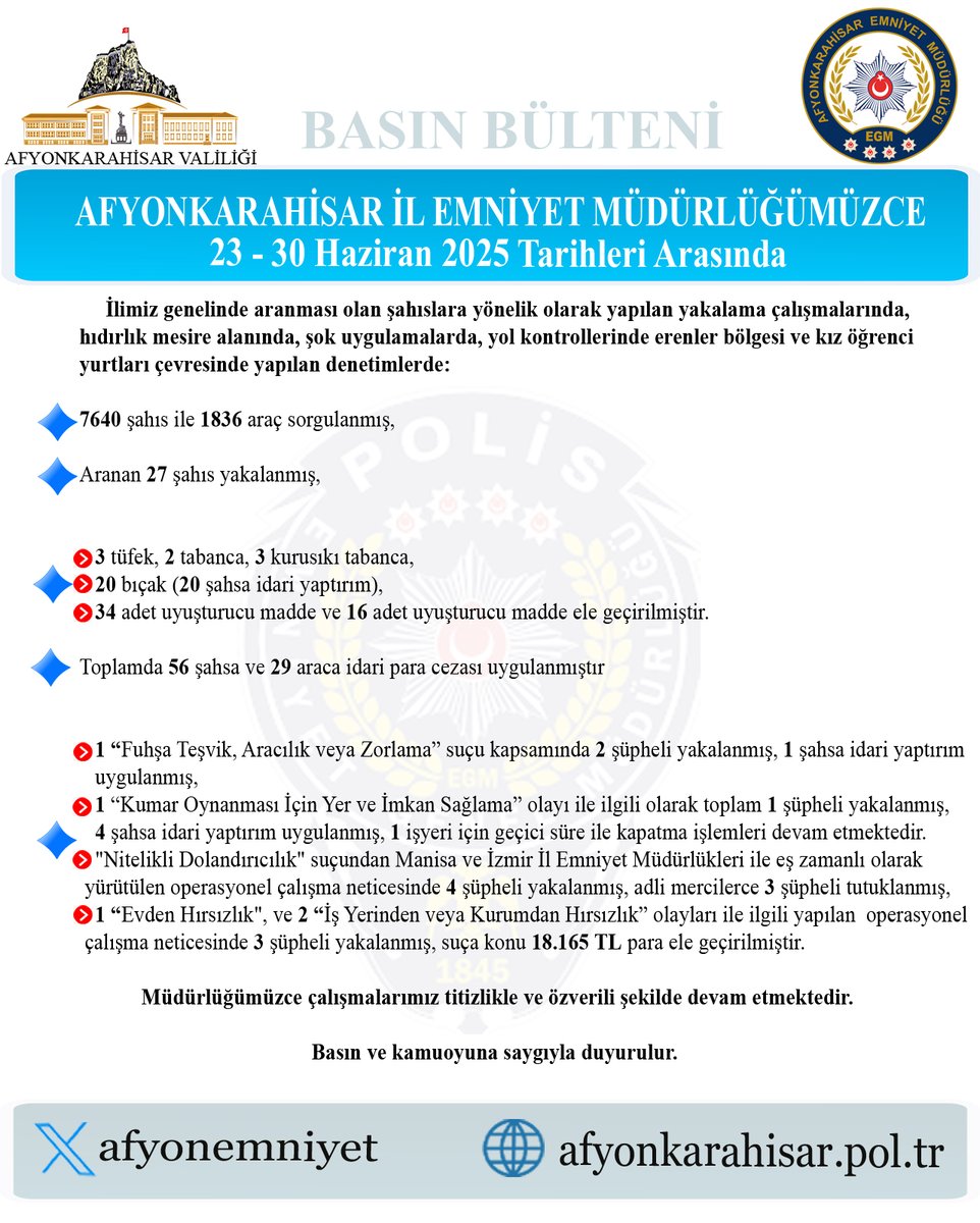 Afyonkarahisar'da Aranması Olan Şahıslara Yönelik Operasyonlar Devam Ediyor