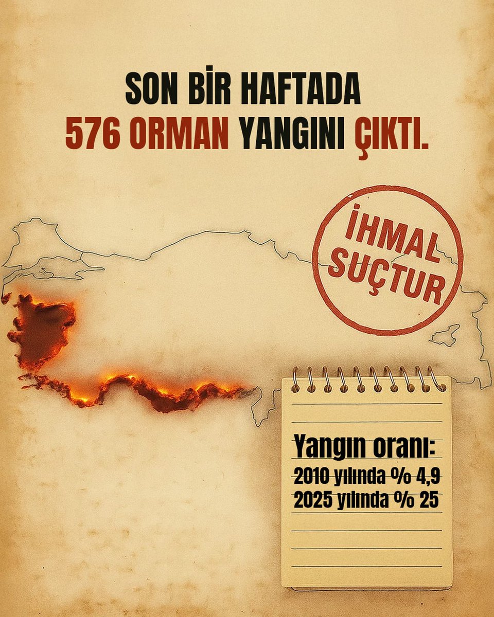 İzmir'de Elektrik Hatları Sebebiyle Artan Yangınlar Üzerine Soruşturma Başlatıldı