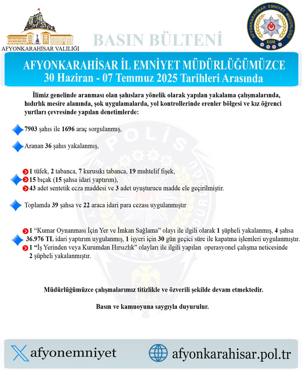 Afyonkarahisar'da Aranması Olan Şahıslara Yönelik Operasyonlar Devam Ediyor