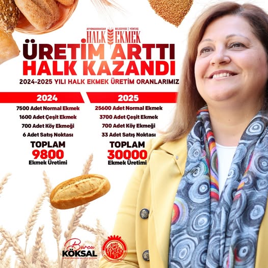 Afyonkarahisar'da Halk Ekmek Üretimi Artırılıyor, Vatandaşın Bütçesine Destek