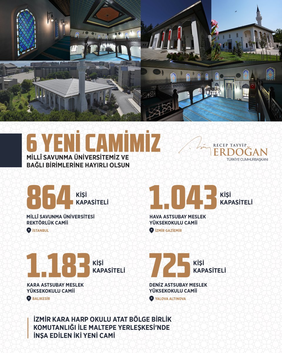 Türkiye'de 6 Yeni Cami İbadete Açıldı