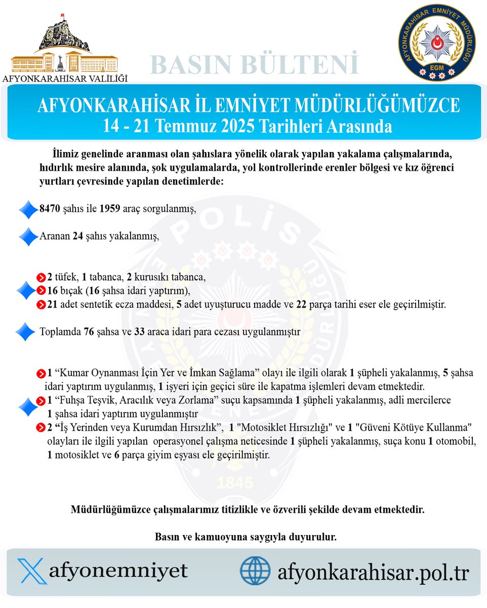 Afyonkarahisar'da Aranması Olan Şahıslara Yönelik Operasyon: Şok Uygulamalar ve Denetimler Yapıldı