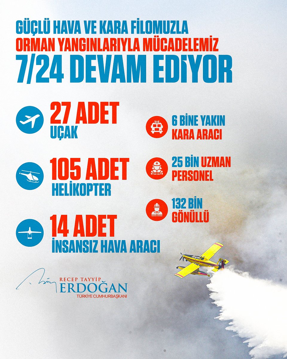 Türkiye Orman Yangınlarıyla Mücadelede Seferber Oldu