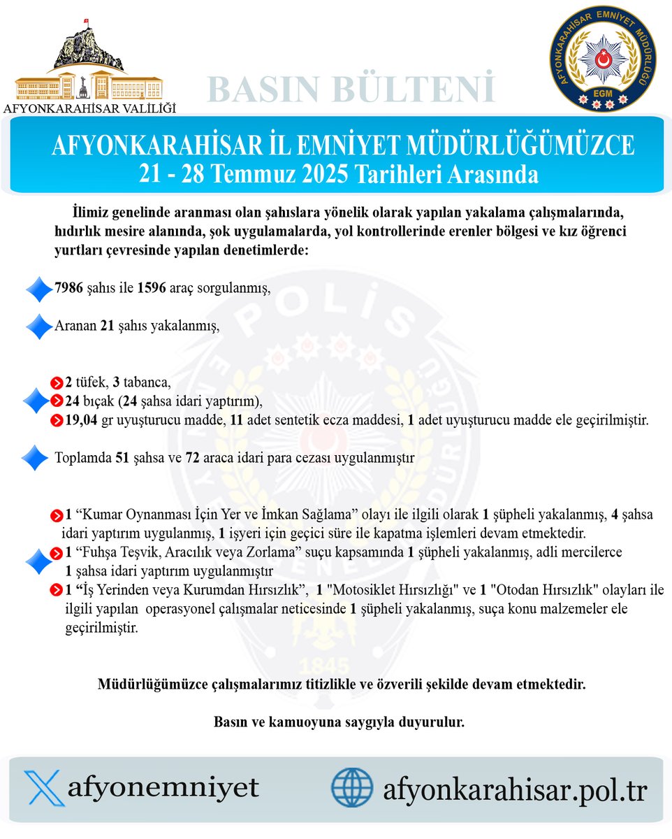 Afyonkarahisar'da Aranan Şahıslara Yönelik Yoğun Yakalama Çalışmaları