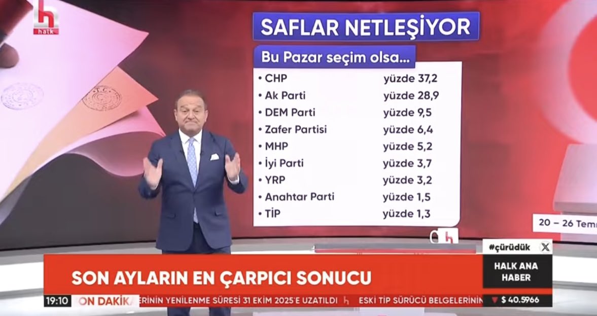 Seçim Sonrası Anket Şirketinin İleri Geri Koşuşu: İlerideki Seçimler İçin Alarm Zilleri Çalıyor
