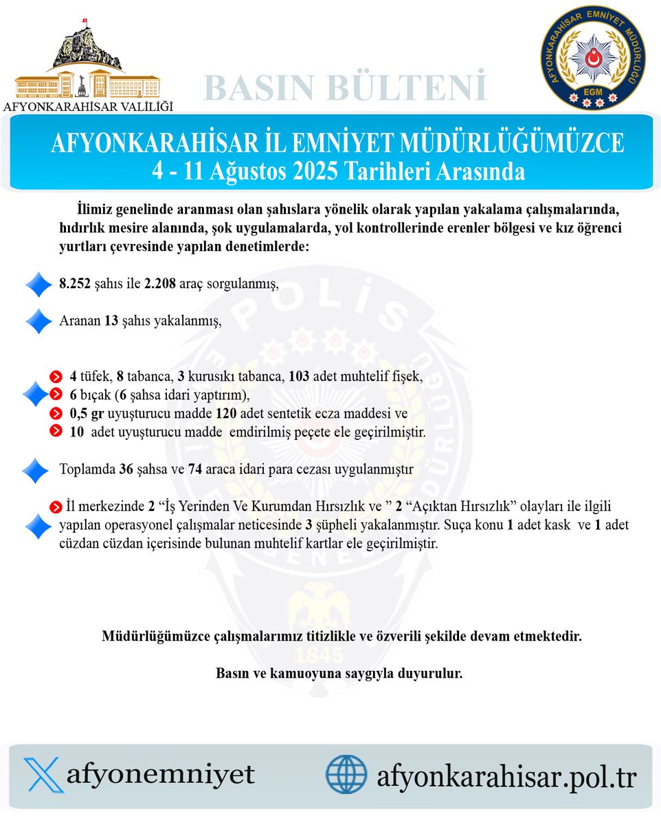 Afyonkarahisar'da Aranan Şahıslara Yönelik Yoğun Yakalama Çalışmaları