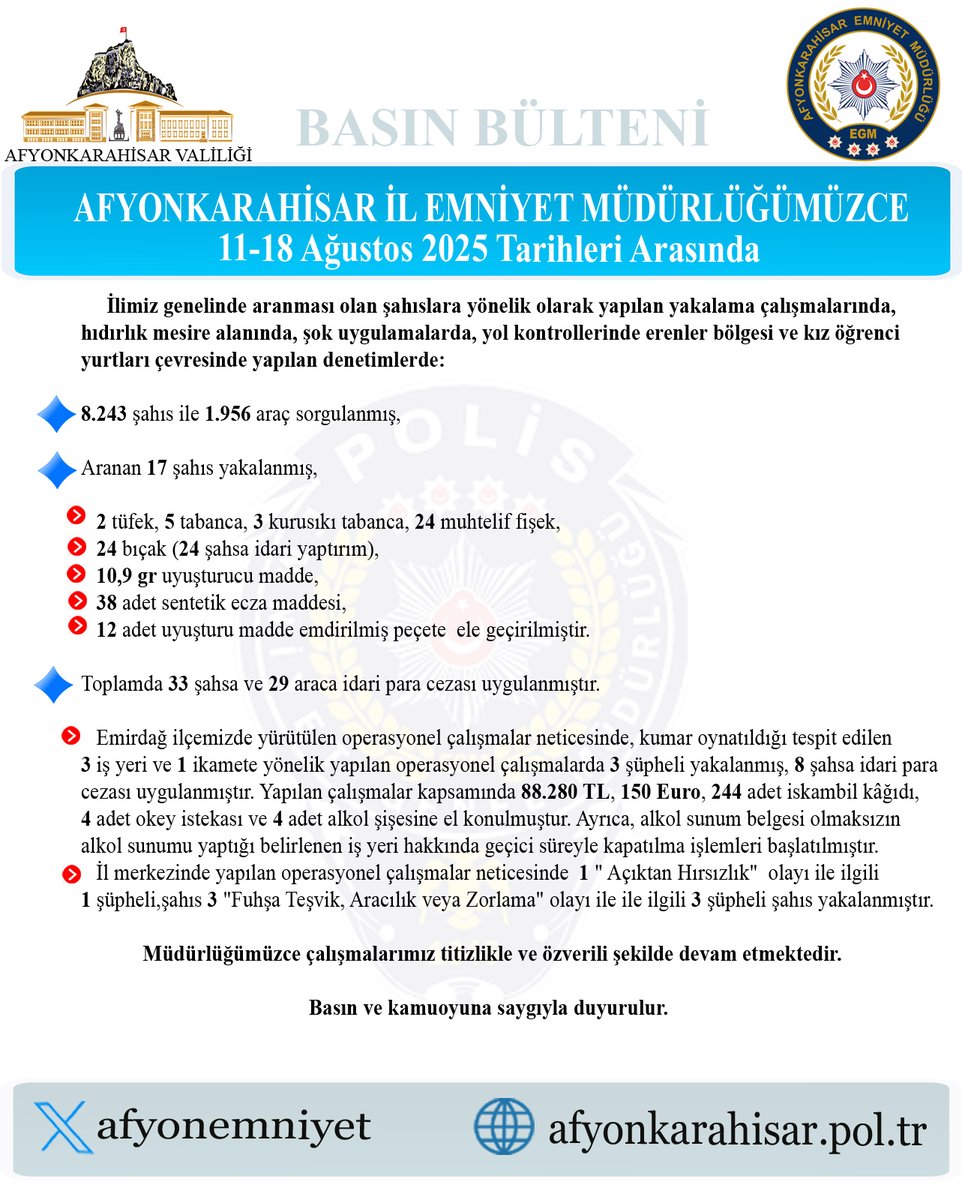 Afyonkarahisar'da Kaçak Aranıyor: Geniş Kapsamlı Operasyonla Şahıslar Yakalandı
