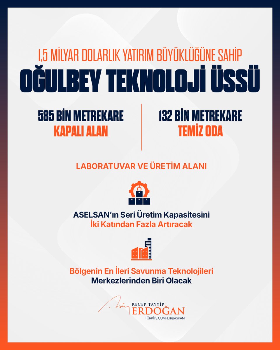ASELSAN'dan Dev Yatırım: 1.5 Milyar Dolarlık Teknoloji Üssü Temel Atıldı