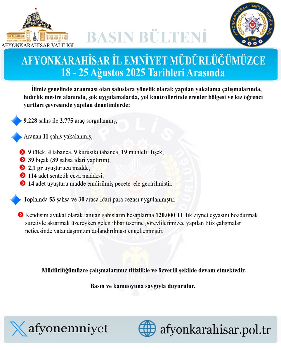 Afyonkarahisar'da Yoğun Aranan Şahıslar Operasyonu