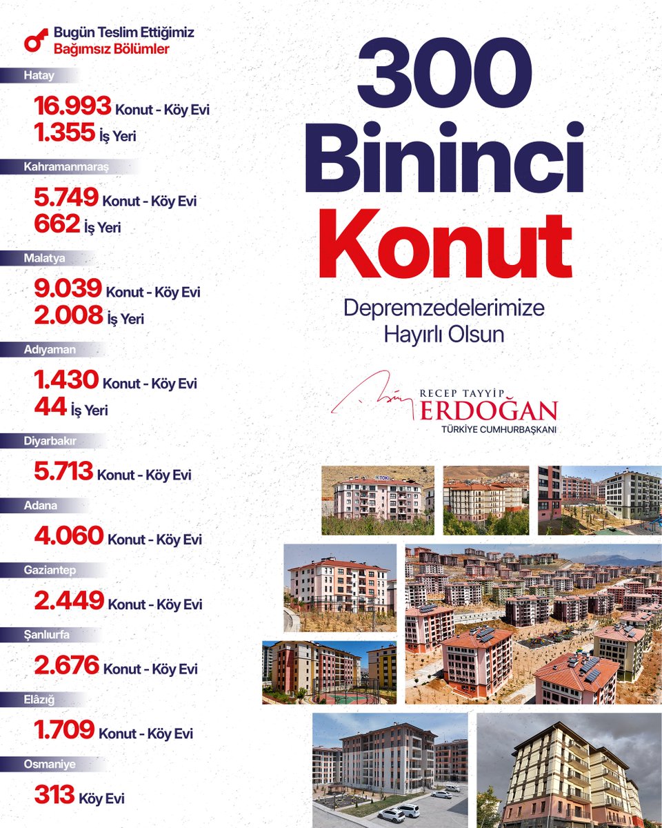 300 Bininci Konut Sahiplerine Teslim Edildi