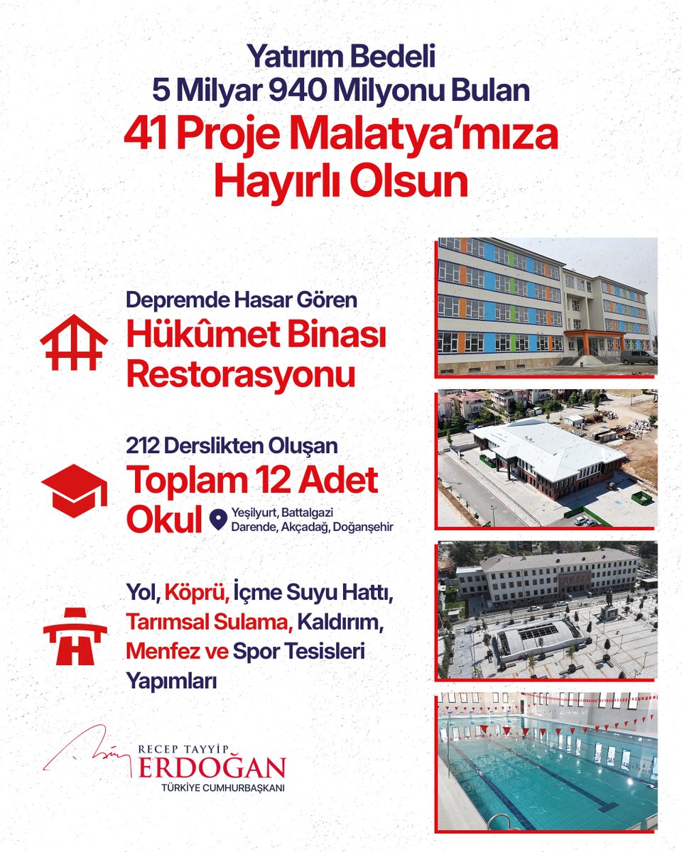 Malatya'ya 5.9 Milyarlık Yatırım: 300 Bin Konut Teslim Edildi