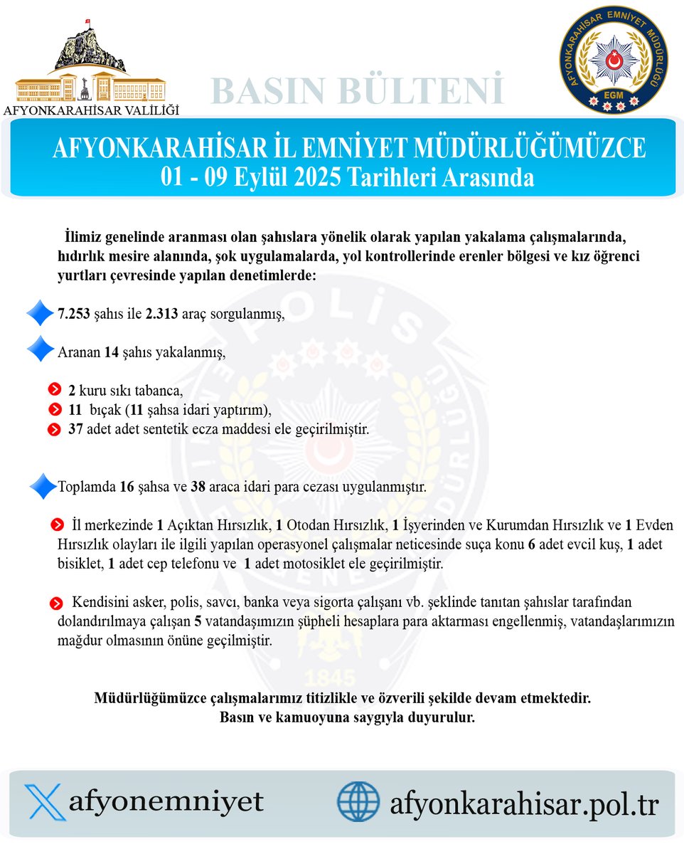 Afyonkarahisar'da Aranması Olan Şahıslara Yönelik Operasyon: Çok Sayıda Şüpheli Yakalandı