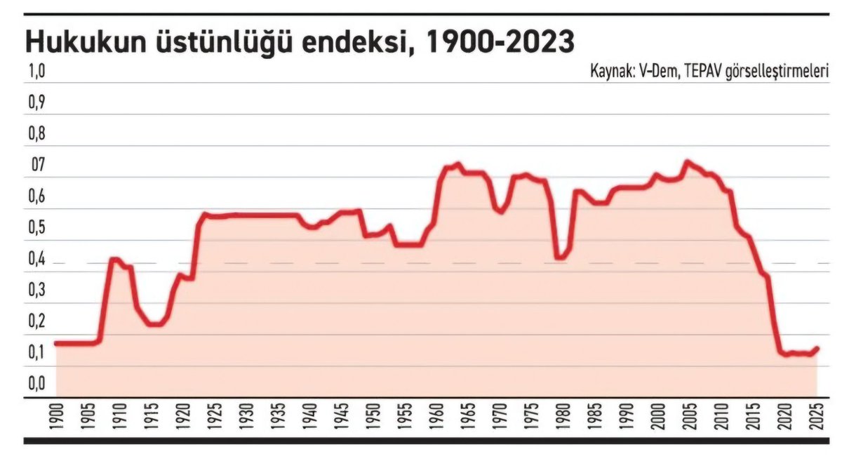 Avukat Hakan Şeref Olgun'dan Hukuk Devleti Vurgusu