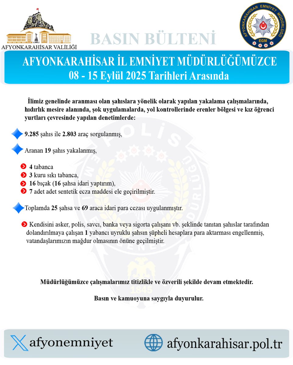 Afyonkarahisar'da Aranması Olan Şahıslara Yönelik Operasyon: Çok Sayıda Şüpheli Yakalandı