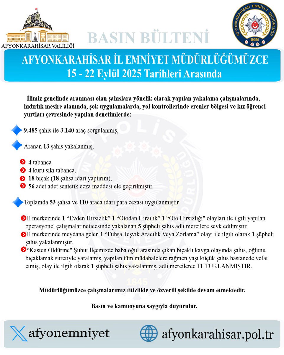 Afyonkarahisar'da Aranması Olan Şahıslara Yönelik Operasyon: Şok Uygulamalarla Yakalama Çalışmaları